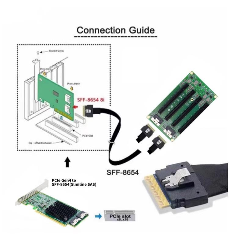 PCI Express 4.0 x16 to Two SlimSAS SFF-8654 8i Retimer Adapter