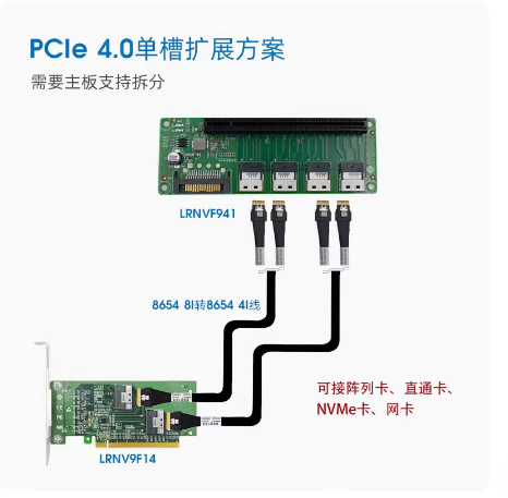 PCI Express x16 to Two SlimSAS SFF-8654 8i Adapter